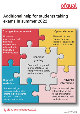 Ofqual Information Postcard